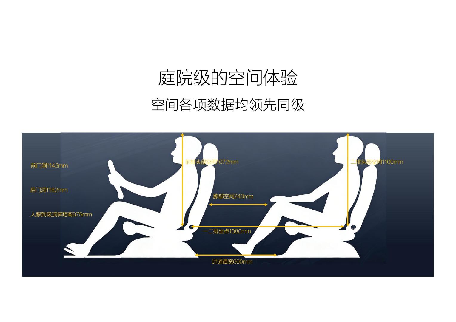 30万级豪华大五座SUV怎么选：增购家庭停在29.29万