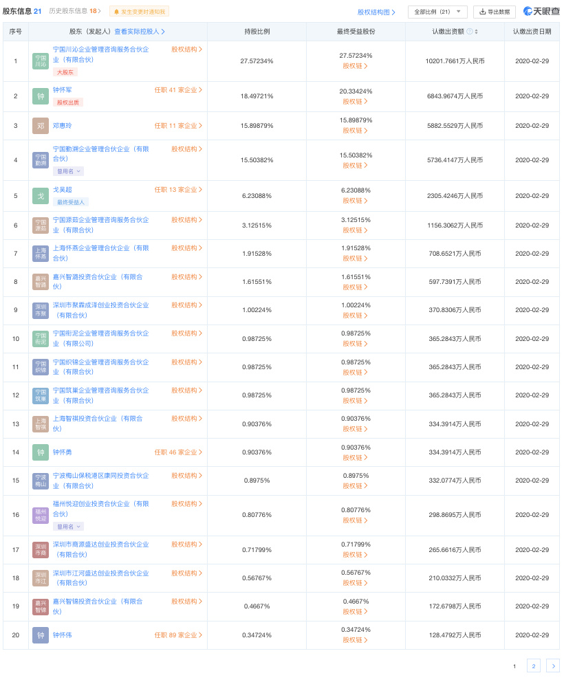 紫燕食品今日申购!钟怀军家族控股达85.98%,被用户质疑卖边角料休闲区蓝鸢梦想 - Www.slyday.coM 紫燕食品今日申购!钟怀军家族控股达85.98%,被用户质疑卖边角料休闲区蓝鸢梦想 - Www.slyday.coM