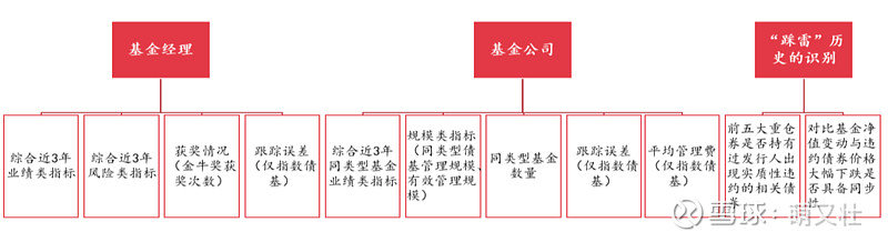 稳住不浪,如何选择靠谱债券基金?休闲区蓝鸢梦想 - Www.slyday.coM 稳住不浪,如何选择靠谱债券基金?休闲区蓝鸢梦想 - Www.slyday.coM