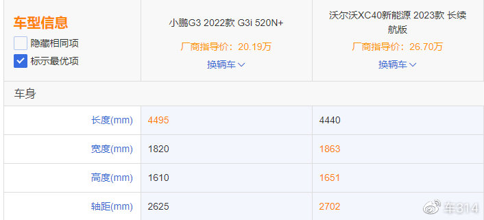小鹏G3i对比沃尔沃XC40新能源,谁才是家用SUV的最优解?