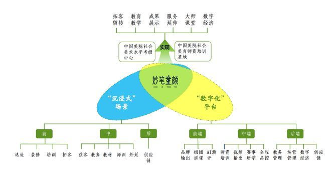 妙笔童颜——少儿艺术教育引领者，开创多维融合课程新时代