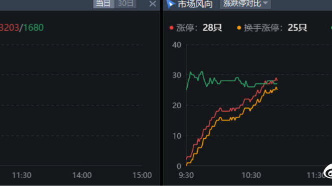 5.17午评|混沌期！|沪指_新浪新闻
