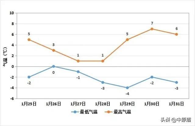 河南将迎新一轮大范围雨雪!请注意防范…休闲区蓝鸢梦想 - Www.slyday.coM 河南将迎新一轮大范围雨雪!请注意防范…休闲区蓝鸢梦想 - Www.slyday.coM