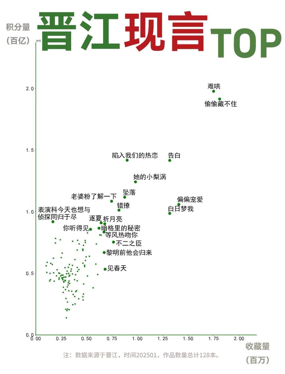 晋江热门现言《告白》将影视化