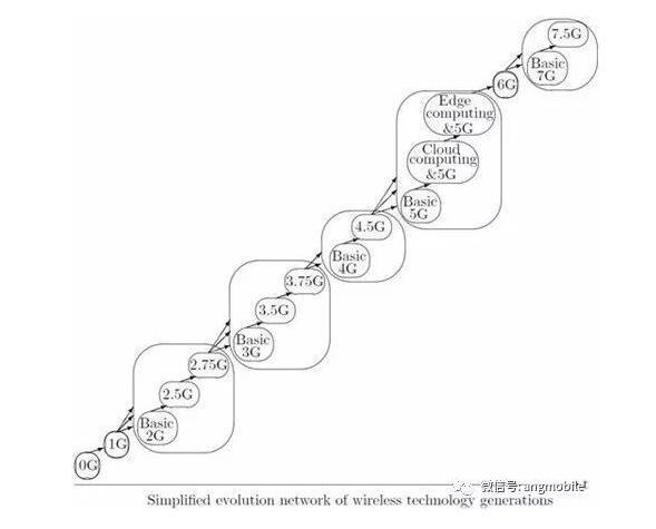 《流浪地球 2》中国移动 7G 网络 会是什么样的 ?休闲区蓝鸢梦想 - Www.slyday.coM 《流浪地球 2》中国移动 7G 网络 会是什么样的 ?休闲区蓝鸢梦想 - Www.slyday.coM
