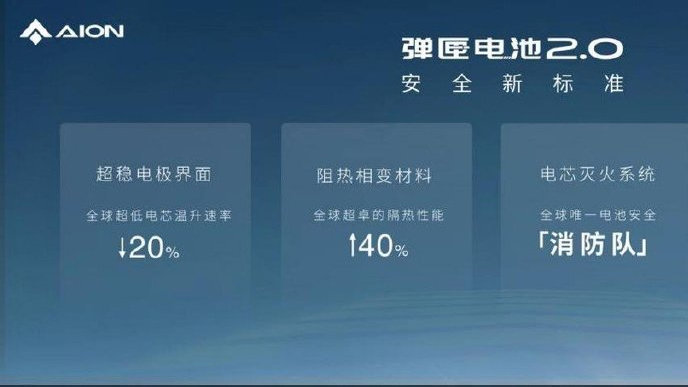 电池技术新突破？埃安发布弹匣电池2.0技术