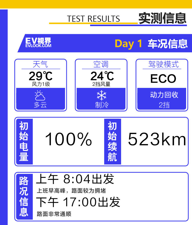 威马EX5-Z续航到底虚不虚？实测数据都在这