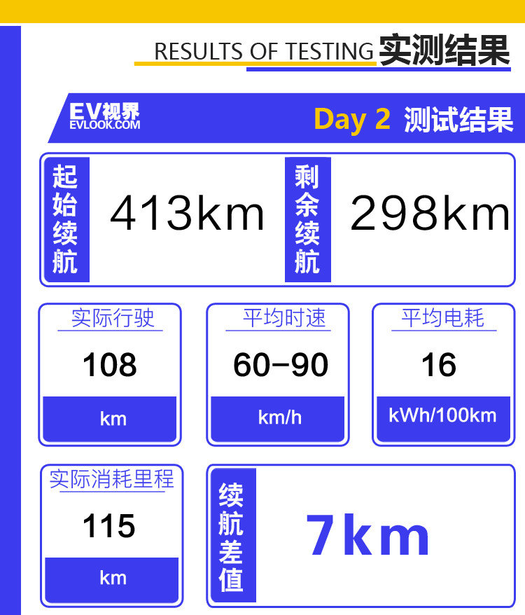 威马EX5-Z续航到底虚不虚？实测数据都在这