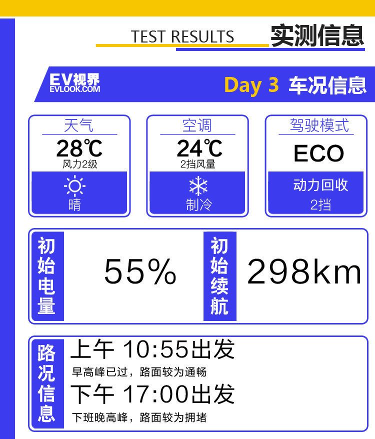 威马EX5-Z续航到底虚不虚？实测数据都在这