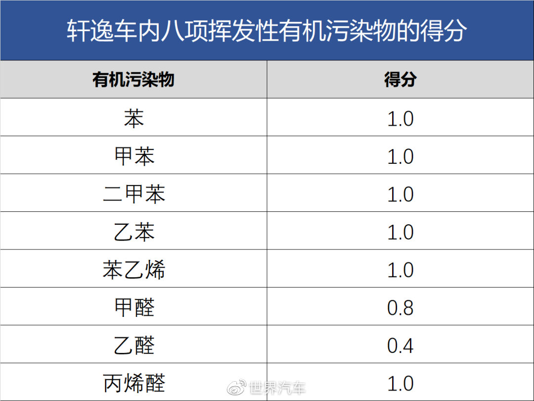 使用费用不俗/加速性能较差 跟随CCRT深入了解东风日产第14代轩逸