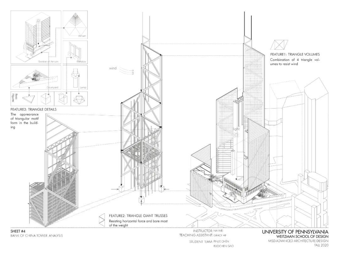 建筑案例原型分析,中银大厦p1以下是我们第一个任务的成果图纸,对于