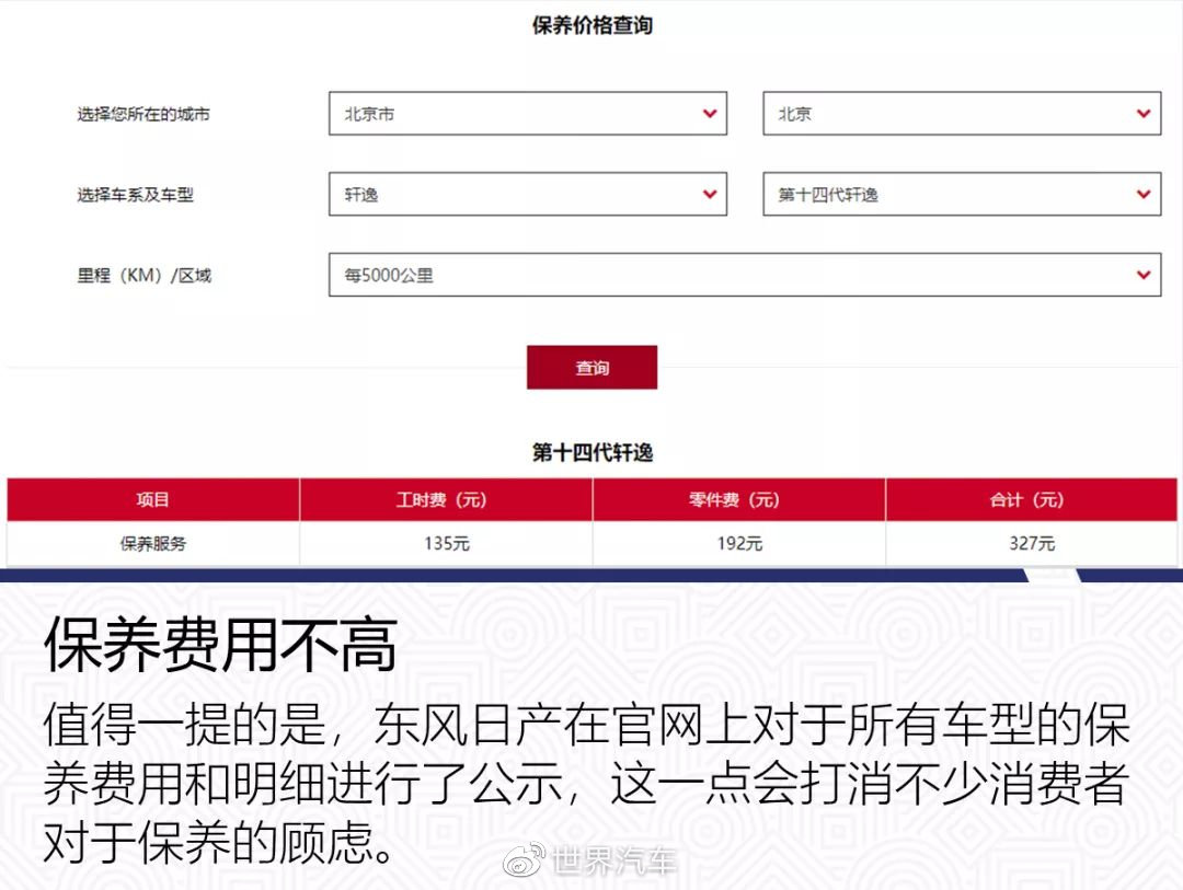 使用费用不俗/加速性能较差 跟随CCRT深入了解东风日产第14代轩逸