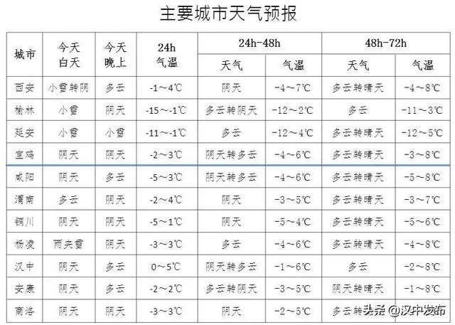 开工大吉!雨雪继续,周末还有一次大范围雨雪天气休闲区蓝鸢梦想 - Www.slyday.coM 开工大吉!雨雪继续,周末还有一次大范围雨雪天气休闲区蓝鸢梦想 - Www.slyday.coM