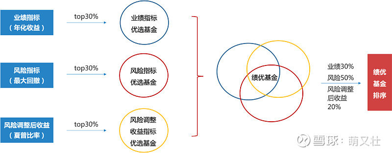 稳住不浪,如何选择靠谱债券基金?休闲区蓝鸢梦想 - Www.slyday.coM 稳住不浪,如何选择靠谱债券基金?休闲区蓝鸢梦想 - Www.slyday.coM