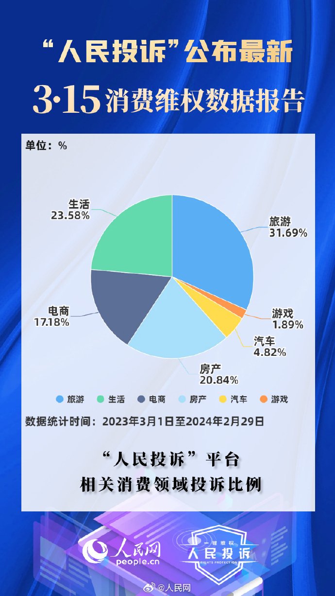 315消费维权数据报告发布