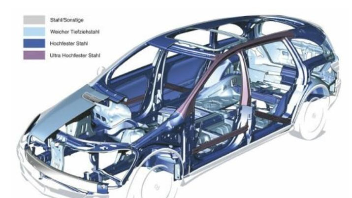 这样的车身结构安全吗？谈谈汽车车身设计的硬点要求和安全防护
