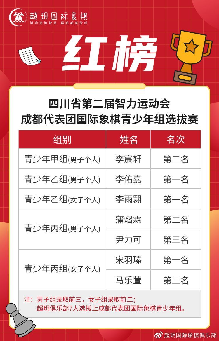 7名超玥学员将为成都蓉城出战！参加四川省第二届智力运动会