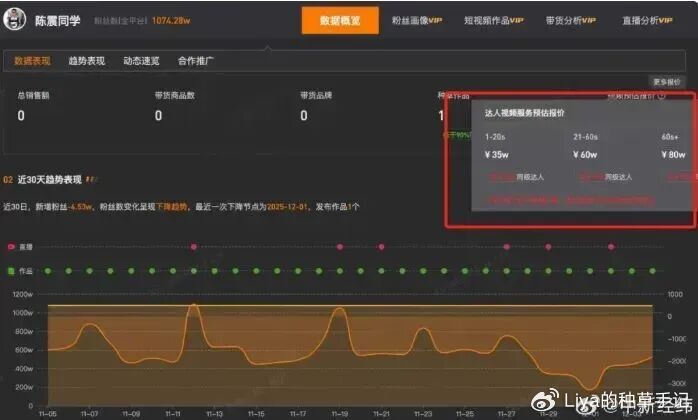 陈震突然解封，全网破防了！