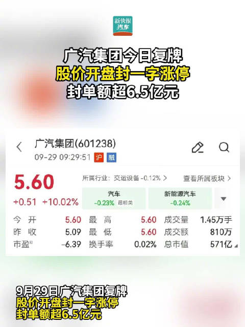 广汽集团复牌涨停，广汽集团拟购买一汽丰田50%股权