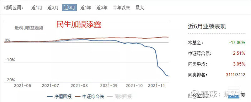 稳住不浪,如何选择靠谱债券基金?休闲区蓝鸢梦想 - Www.slyday.coM 稳住不浪,如何选择靠谱债券基金?休闲区蓝鸢梦想 - Www.slyday.coM