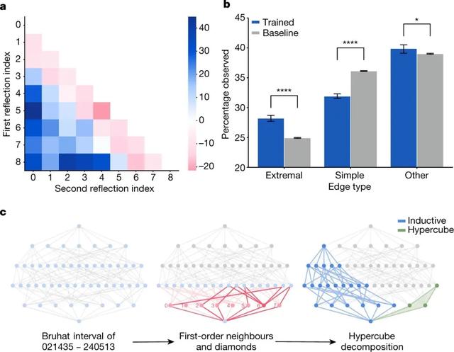 科技部已开发智能工具监测学术论文,首个可自我繁殖的活体机器人问世丨一周科技导读休闲区蓝鸢梦想 - Www.slyday.coM 科技部已开发智能工具监测学术论文,首个可自我繁殖的活体机器人问世丨一周科技导读休闲区蓝鸢梦想 - Www.slyday.coM
