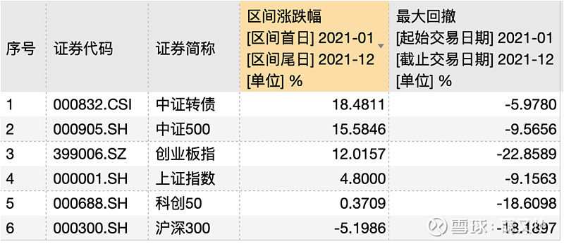稳住不浪,如何选择靠谱债券基金?休闲区蓝鸢梦想 - Www.slyday.coM 稳住不浪,如何选择靠谱债券基金?休闲区蓝鸢梦想 - Www.slyday.coM