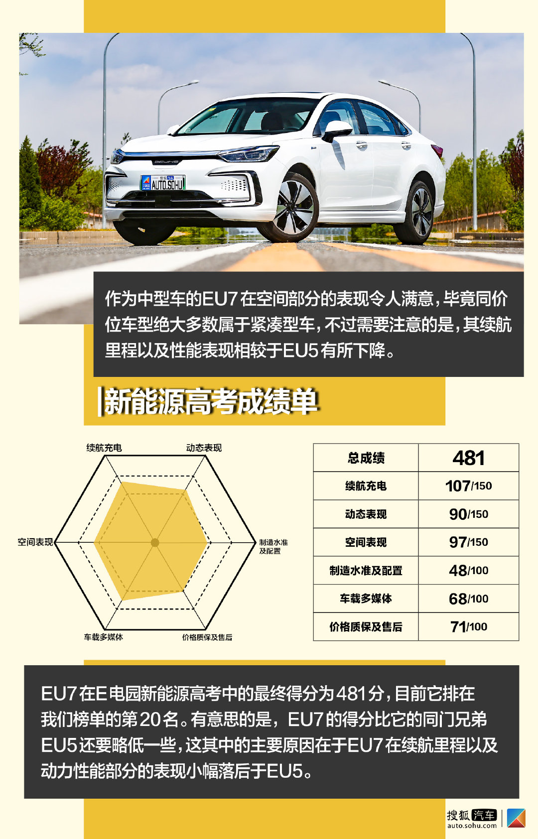 15萬起售的中型純電動(dòng)車靠譜嗎？ 深度測(cè)試BEIJING-EU7