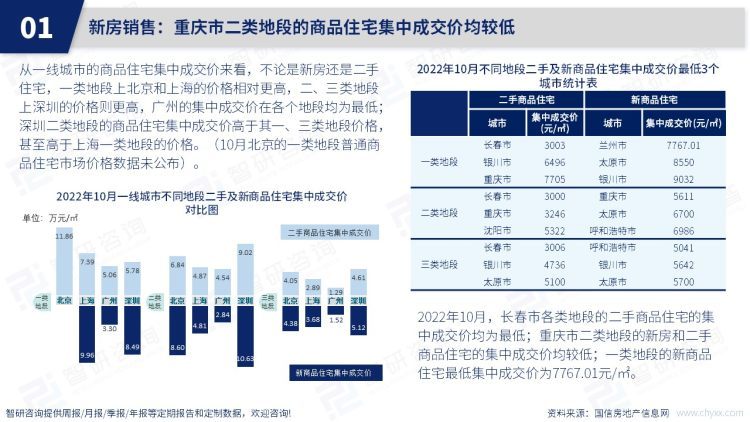 房地产发展趋势分析!智研咨询发布《2022年10月房地产数据月报》|趋势分析|期房|咨询_新浪新闻