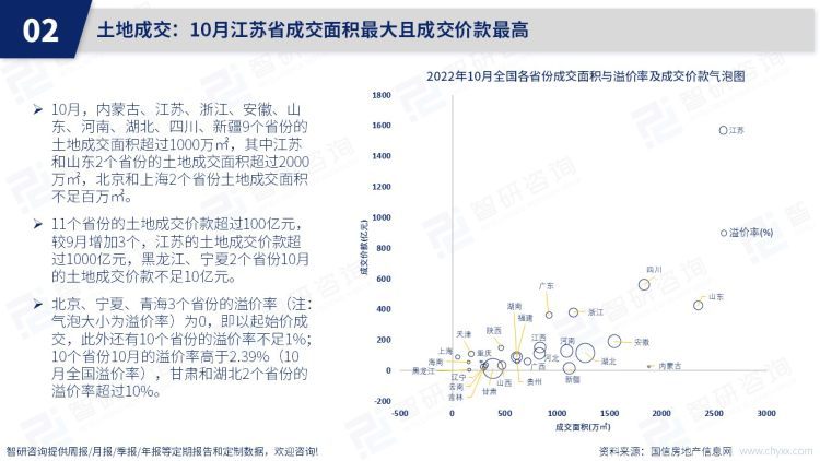 房地产发展趋势分析!智研咨询发布《2022年10月房地产数据月报》|趋势分析|期房|咨询_新浪新闻
