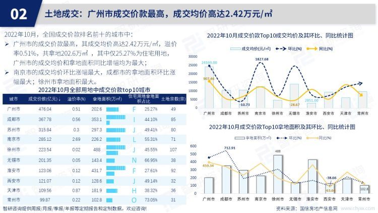 房地产发展趋势分析!智研咨询发布《2022年10月房地产数据月报》|趋势分析|期房|咨询_新浪新闻