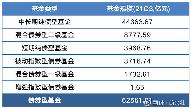 稳住不浪,如何选择靠谱债券基金?休闲区蓝鸢梦想 - Www.slyday.coM 稳住不浪,如何选择靠谱债券基金?休闲区蓝鸢梦想 - Www.slyday.coM
