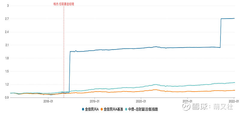 稳住不浪,如何选择靠谱债券基金?休闲区蓝鸢梦想 - Www.slyday.coM 稳住不浪,如何选择靠谱债券基金?休闲区蓝鸢梦想 - Www.slyday.coM