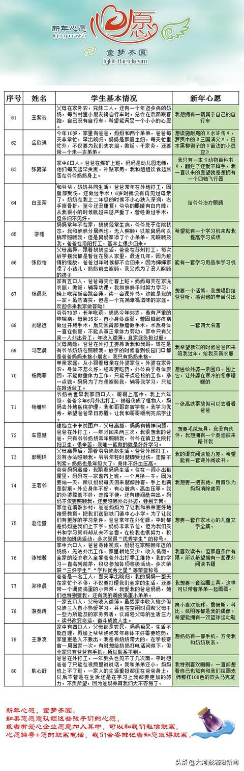 父亲外地打工被砸成植物人,12岁洛阳女孩新年愿望:有一张车票去看看爸爸休闲区蓝鸢梦想 - Www.slyday.coM 父亲外地打工被砸成植物人,12岁洛阳女孩新年愿望:有一张车票去看看爸爸休闲区蓝鸢梦想 - Www.slyday.coM