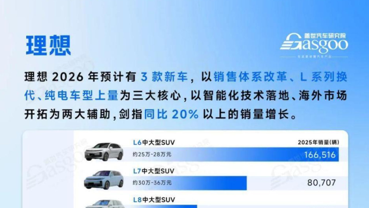 主流新能源车企 —— 理想汽车，2026年产品规划 | 盖世汽车研究院