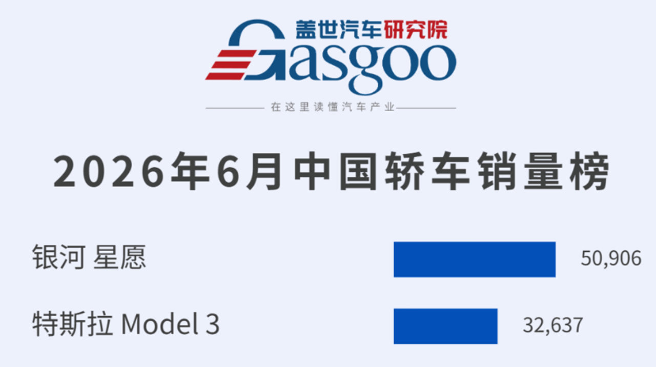 2026年6月轿车/SUV车型销量榜丨盖世汽车研究院
