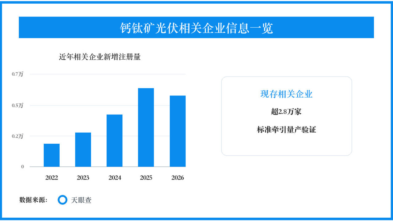 从实验效率到量产认证，新型光伏技术补齐测量规范