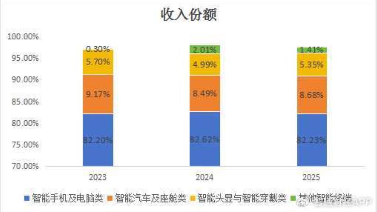 “轻舟已过万重山”，蓝思科技（06613）触底反弹迎右侧机遇？