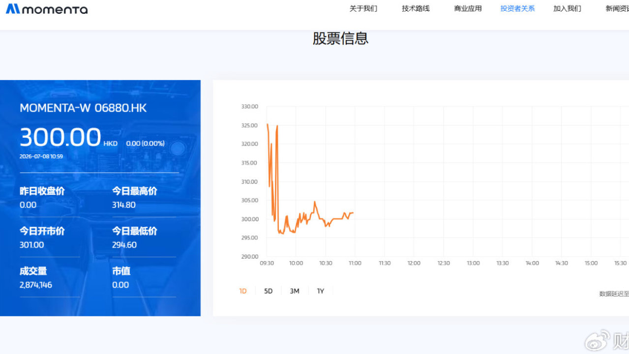 腾讯、奔驰、比亚迪都押注！Momenta今天正式登陆港交所