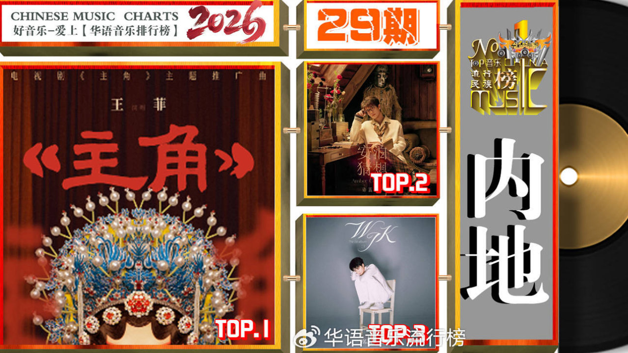 《华语音乐排行榜》2026年第29期“周冠军”陈立农、王菲、曲丹