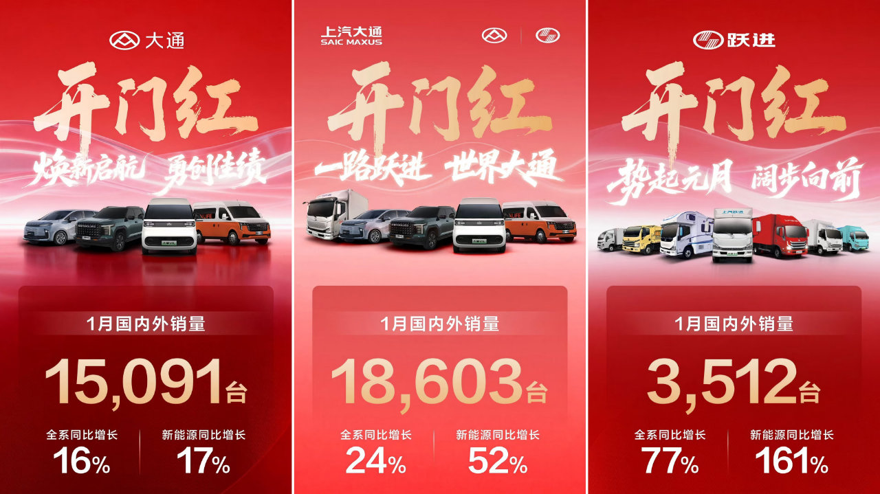 上汽大通1月热销18,603辆，轻客、轻卡、皮卡全线增长