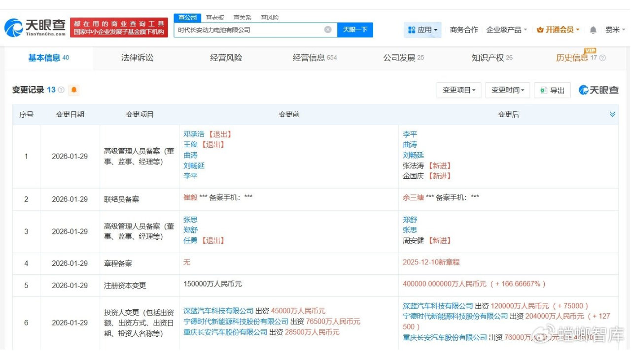 宁德时代、深蓝汽车、长安汽车合资公司增资至40亿# 增幅约167%