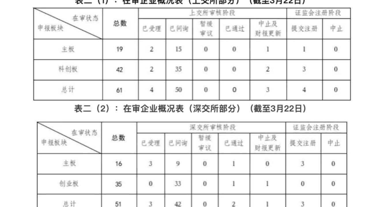 昨天你不理不睬，今天你高攀不上：港交所北交所成为 IPO 主战场