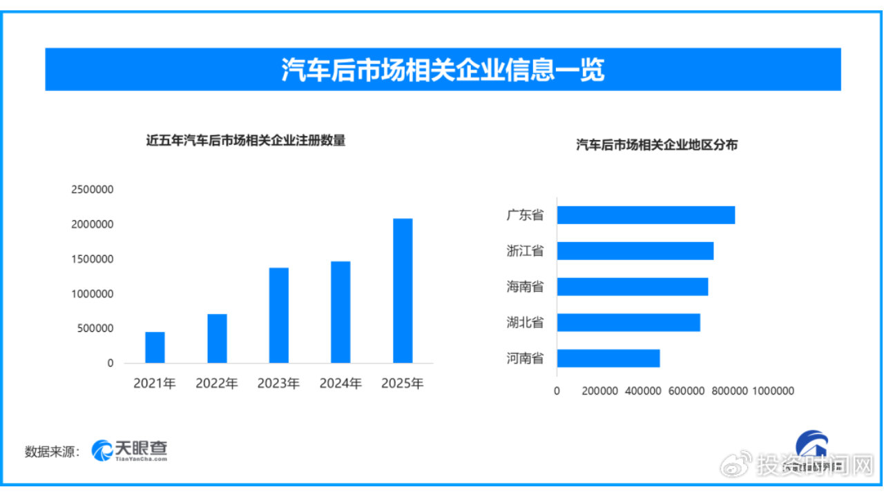 3.66亿辆汽车的“后半生”：谁能挖到消费新金矿？