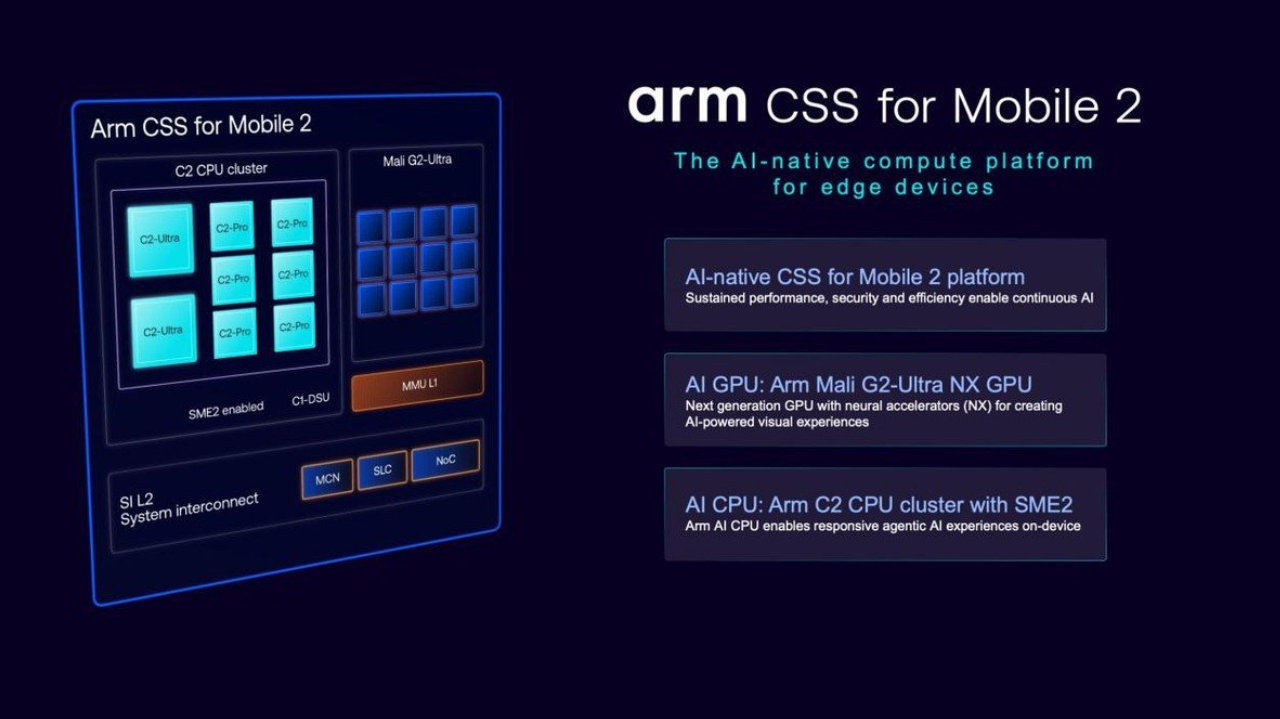 专为智能体AI打造!Arm发布CSS for Mobile 2计算平台 专为智能体AI打造!Arm发布CSS for Mobile 2计算平台