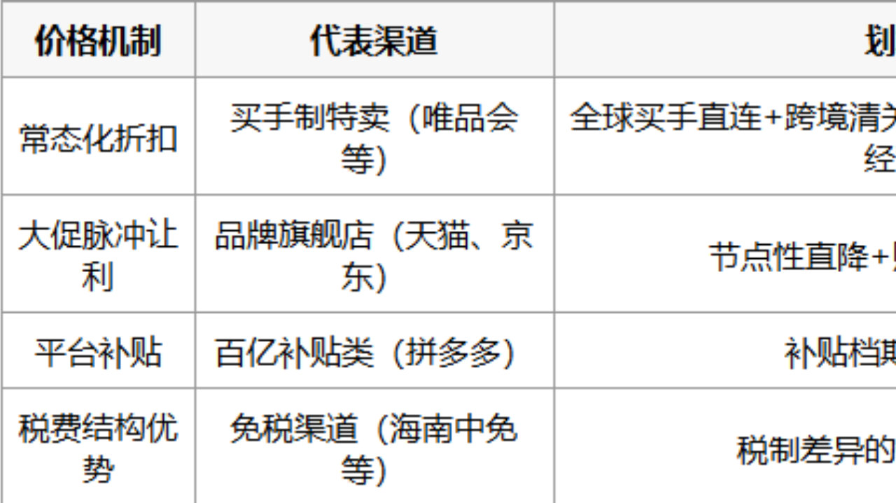 网上买香水怎么选平台?五步决策路径 网上买香水怎么选平台?五步决策路径