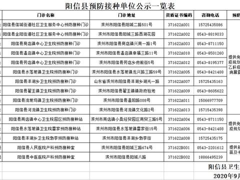 阳信县人口_最新消息 滨州2018年各区县拆迁信息曝光,看看里面有你家吗