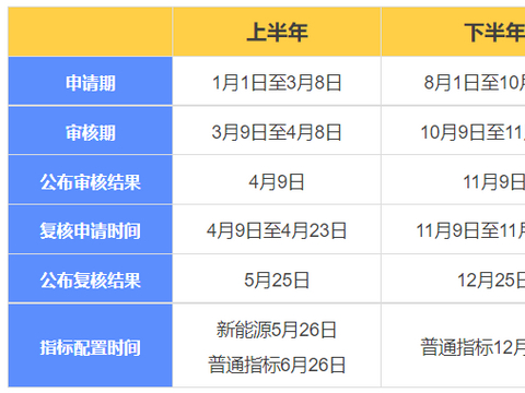 3月8日截止！事关北京小客车摇号，这份指南您收好