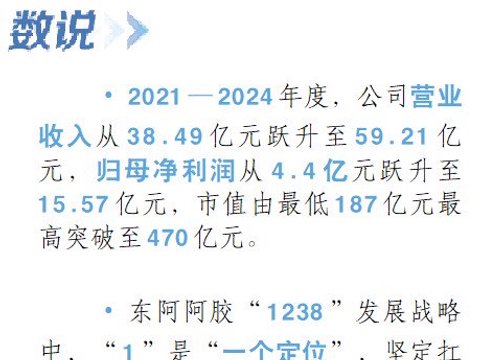 东阿阿胶：奋力打造世界一流中药企业