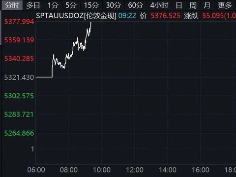 黄金直线拉升，油价飙涨！中东最新，特朗普：很快采取报复行动