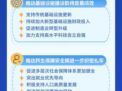【理响中国·经视图】更好发挥财政职能作用优化投资方向